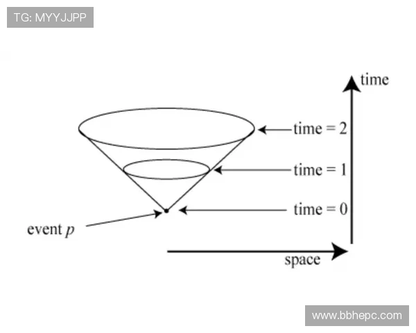 边路进攻效率：底线传中质量对禁区内包抄点位抢点成功率的因果分析